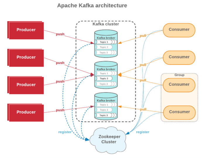 Understanding Apache Kafka and How it Can Make Your Business More ... How to turn off sticky keys